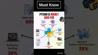 must know where python is used 