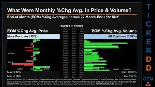 SNY News along with Price and Volume Analysis SNY Stock Analysis $SNY Latest News TickerDD SNY Price