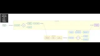 Golang Flutter Firebase