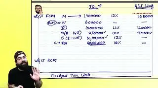 CMA Final | IDT | Indirect Tax Laws & Practice | MTP June 22 Question 9 Solution Explained