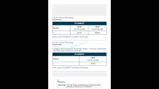 Professor jayashankar university of Telangana Cut-off list By Shiksha.com