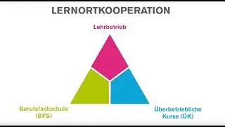 Lernortkooperation einfach erkl&auml;rt