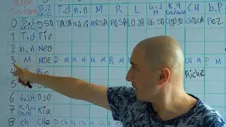 EL GRAN sistema RECUERDA TODO nivel GENIO PARTE 2