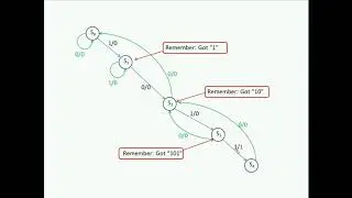 Sequential System Design with Flip-Flops