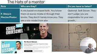 Mentoring #2