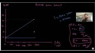 Break Even Chart-CVP Analysis-Break Even Point-Single Product-Decision Making Technique