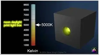 Mastering Color Temperature: Visual Guide to Light and CG Lighting