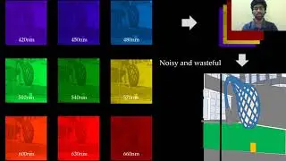 Spectrally Programmable Cameras for Imaging and Inference (SIGGRAPH Thesis Fast Forward 2020)