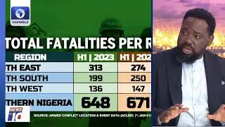 Data Analyst Provides Security Facts And Figures In Southern Nigeria