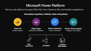 Introducing Microsoft Dynamics 365 Telco Accelerator