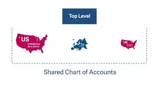 Sage Intacct for Real Estate Investment Trusts