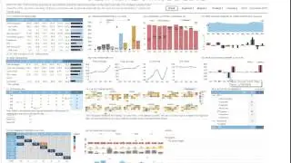 Credit Risk Management Dashboard