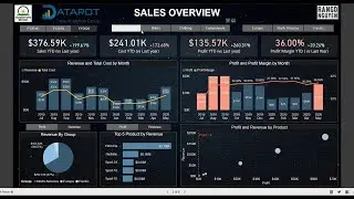 DATAPOT - Sales Analysis (P2)/ Sản phẩm học vi&ecirc;n kh&oacute;a PL300: Analyzing Data with Power BI