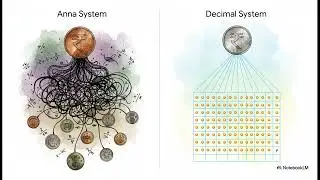 From Annas to Rupees Evolution of Indian Coinage and Current System
