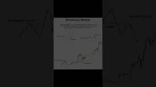 #chartpatterns #stockmarketanalysis #stockmarket #liquidity #scalpingtradingstrategybanknifty