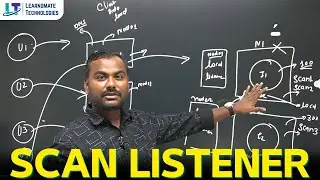 What is SCAN Listener in Oracle? | Explained by Ankush Sir
