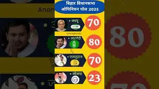 Bihar vidhansabha Chunav 2025 opinion poll । Bihar election 2025 opinion poll exit poll nda vs india