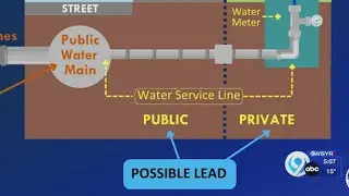 Replacing lead water service lines in Syracuse