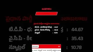 పొన్నూరు అసెంబ్లీ నియోజకవర్గం | తీర్పు 2024 | JanaGalam2024 #ponnuru
