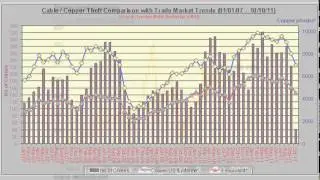 scrap metal prices uk