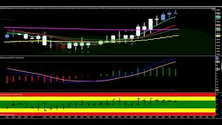 One Way You Can Trade The 30 Minute Chart