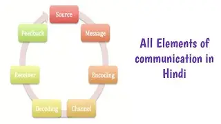 Elements of Communication in Hindi | By Syed Fahad