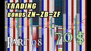 Trading ZN Treasury Bonds - Live Order Book Analysis Part 08 (Order Flow)