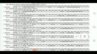 neet first round (general) cut off 2020