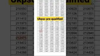 ukpsc pre 2022 qualified/ukpsc 2022#ukpsc2022#ukpsc#ukpscpre2022#shorts#shortsindia#ukpsccutoff#