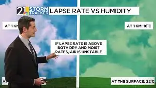 Weather 101: Lapse Rate