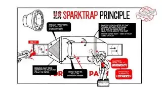 Spark Traps - The Real Spark Trap from US Duct