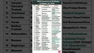 Updated list of CM of every State 2024 🚨🚨 #cm ,#knowledge #shortsfeed #shorts #share #trending #like