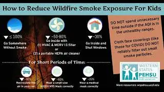 Protecting Children from Wildfire Smoke in the Pacific Southwest