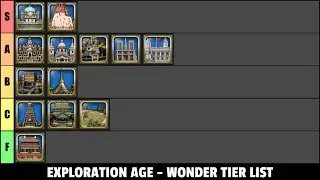 Exploration Age Wonder Tier List | Civilization VII Guides
