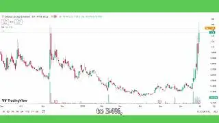 GNS Stock TUESDAY CRAZY! (Exact JULY Play Exposed) Genius Group stock best broker reviews
