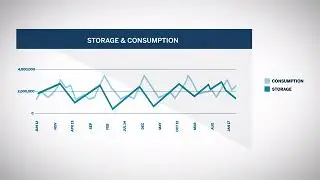 Introduction to Natural Gas Seasonality