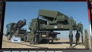 Iron Dome - Combat-Proven Defense System