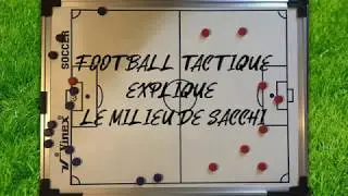 Football Tactique explique Sacchi