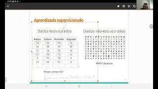 Aprendizado Supervisionado - Introdução