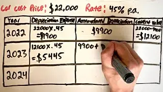 Reducing Balance Depreciation | How to use the Reducing Balance Method of Depreciation