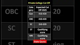 Madhya Pradesh Expected Cut Off 2025 | MP cut off 2025 | NEET 2025 Expected Cut Off | NEET 2025