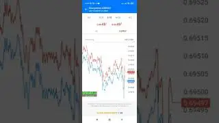 AUSTRALIAN DOLLARS VS SWISS FRANC BUY POSITION (AUDCHF) FOREX TRADING PHILIPPINES. #forex #fXTRADING