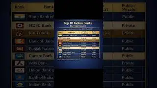 Top 10 Indian Banks by Total Assets (2025) | Public vs Private Banks Explained
