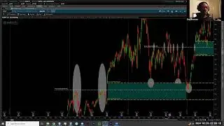 Mastering Chart Analysis: Understanding Historical Data for PANW