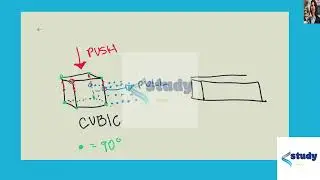 [Chemistry] Imagine the primitive cubic lattice. Now imagine pushing on top of it, straight down.