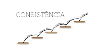 H&aacute;bitos Consistentes