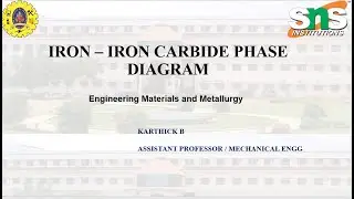 Lecture Series Allotropic Transformation of Iron