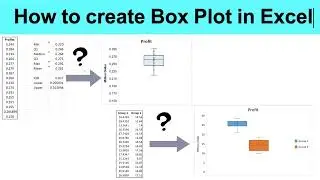 How to Create a Box Plot in Excel (Including Outliers) – Easy Tutorial for beginners