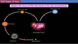 8th science = chapter 19 = part 9