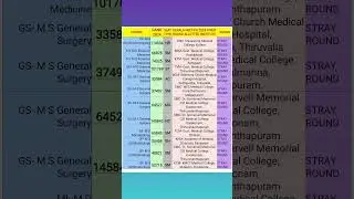KERALA NEET-PG 2024 STRAY ROUND& 2ND STRAY ROUND CUT-OFF #neetpg2024#neetpg#mcc#ceekerala#pg#mdms#md